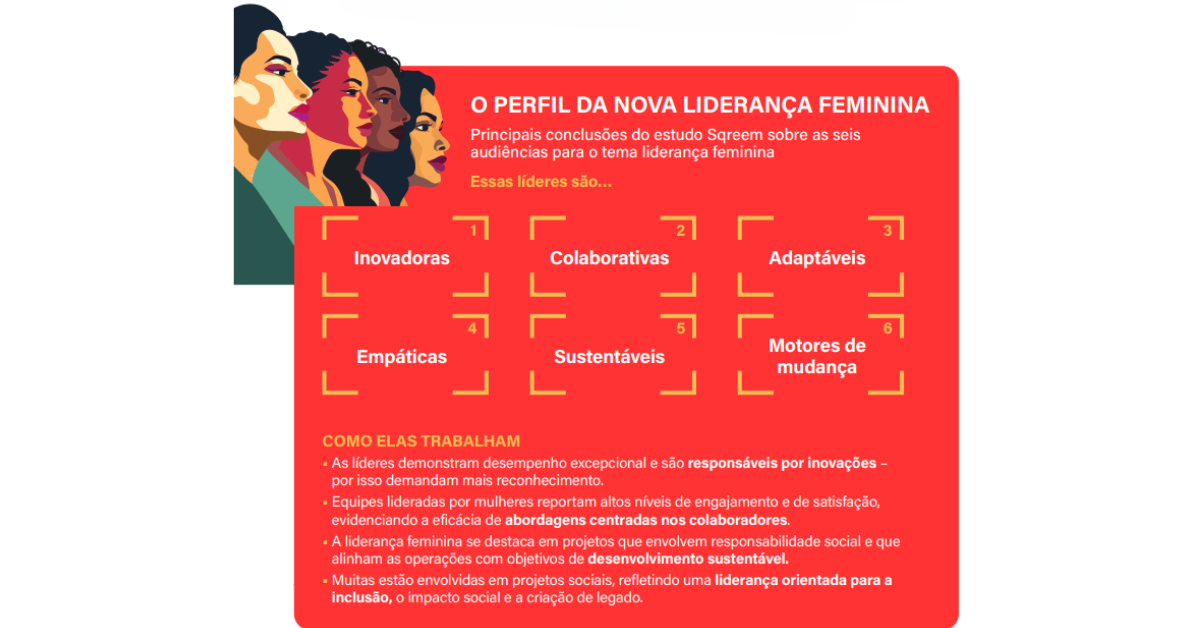 Infográfico com o perfil da nova liderança feminina