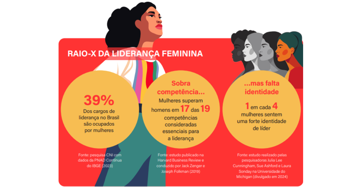 Infográfico sobre o raio X da liderança feminina